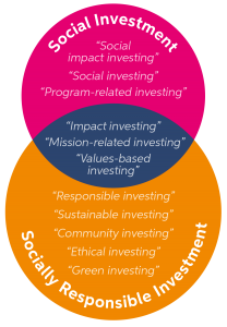 SI-Terminology-Graphic