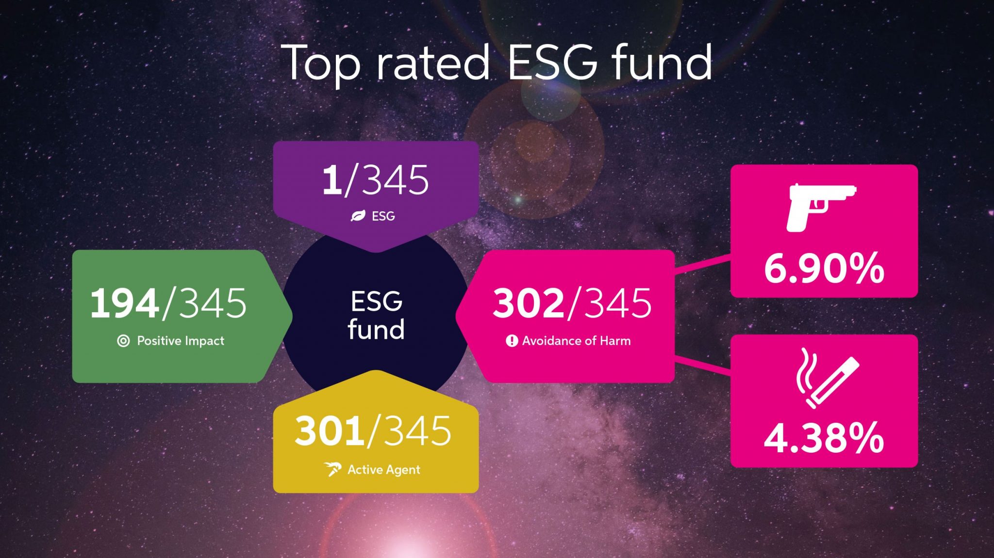 worthstone-esg-vs-impact